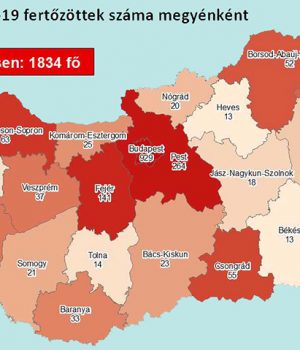 Fejér megyében emelkedett legnagyobb arányban a fertőzöttek száma az elmúlt egy napban